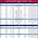 LOTTE GIANTS' DEPTH CHART (2024. 07. 19.) 이미지