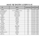 벨라루시 펫살롱 이미지