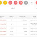 성북-종암-1063 티스토리