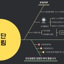 단단한끼집밥 이미지