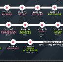 컴온PC방 이미지