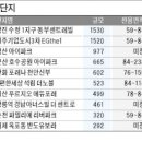 선화물산 이미지