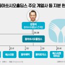 36에스티