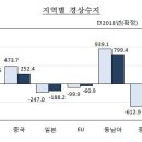 대일수지 이미지