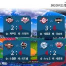 [2020프로야구] 20200421 연습경기 결과 (2시 경기) 이미지