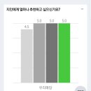 골프존파크 삼호중앙점 이미지