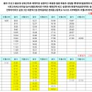 서부종합자동차공업사 이미지