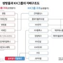 (주)이루다그룹 이미지