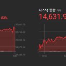에스엠에듀그룹
