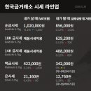 한국공식금거래소 - 진천군 중앙동로 117 | 한국공식금거래소