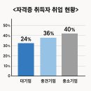 동탄전산응용건축제도기능사학원 실무 설계까지 배우기