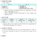 진위2일반 산업단지 이미지