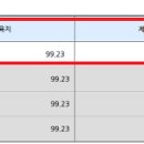 REC회원수: 33,116 - 시장이 반영하는 현실로 본 100kw급 이상 고정가격계약 경쟁입찰 참여와 smp+rec 합산가격 이미지