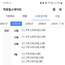 리야 이미지