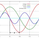 Power factor 이미지