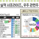 라이브컴퓨터주 네이버블로그