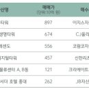 상업용 85 이미지