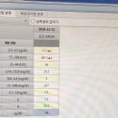 화원연합동물병원 이미지