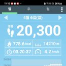 중앙천 이미지