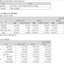 (주)동부에너지 이미지