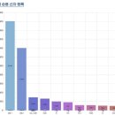 24년 상반기 국내 전기차 개인용,영업용 판매 비율 이미지