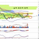 롯데케미칼(011170) - 점진적 실적 회복 이미지