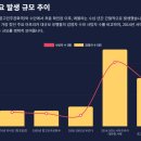 동부 비상 제005호 | 에볼라 바이러스 감염증
