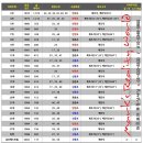 대림12차아파트(2) 이미지