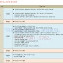 자동차부품공장(아파트형공장) 이미지