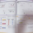 창의수학-A(초1) | 📚 초1 사고력 수학 팩토 기본B 선택!