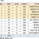 신방화역 2번출구 이미지