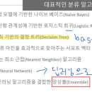 데이터트리