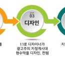 새롬인력 네이버블로그