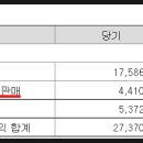 (주)유진서비스 이미지