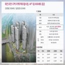 버드내네거리 이미지