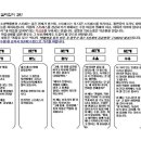 호스피스 총론을 읽으며 든 생각(간증) 이미지