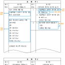 부동산 등기상식 총정리 이미지