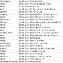보계동물병원 - 양산시 상북중앙로 408 | 보계동물병원