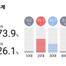 세계 최초 화장실 줄이 길어져서 기뻐하는 가수와 팬덤...jpg 이미지