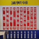 인주대로 | 왕뼈각 - &#39;뼈짬뽕&#39;이 대박인 인천 구월동 짬뽕맛집! 메뉴를 시키면 짜장면이 무한리필???