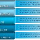 씨비피