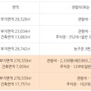 원주종합운동장 다목적경기장 이미지