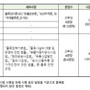 물류관리사_보관하역론 이미지