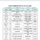 2025년도 회원종목단체 회장선거관리규정 권고(안) 및 가이드라인 알림 이미지