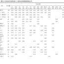 Genetic relationships between Tuva population and the neighboring populations in the Altai Region of Xinjiang 2009 이미지