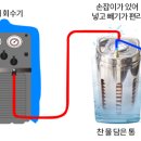 냉동공조협동조합 이미지