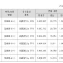 브이아이피의류 이미지