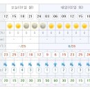 Re:5월 2일(화) 문경 새재와 운달계곡 최종 안내 이미지