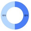 시·수필 창작 | 2027 숭실대 문예창작과 실기 완벽 분석ㅣ전형 구조부터 기출 패턴, 준비 전략까지