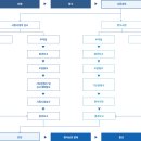 대우 행정사 사무소 이미지